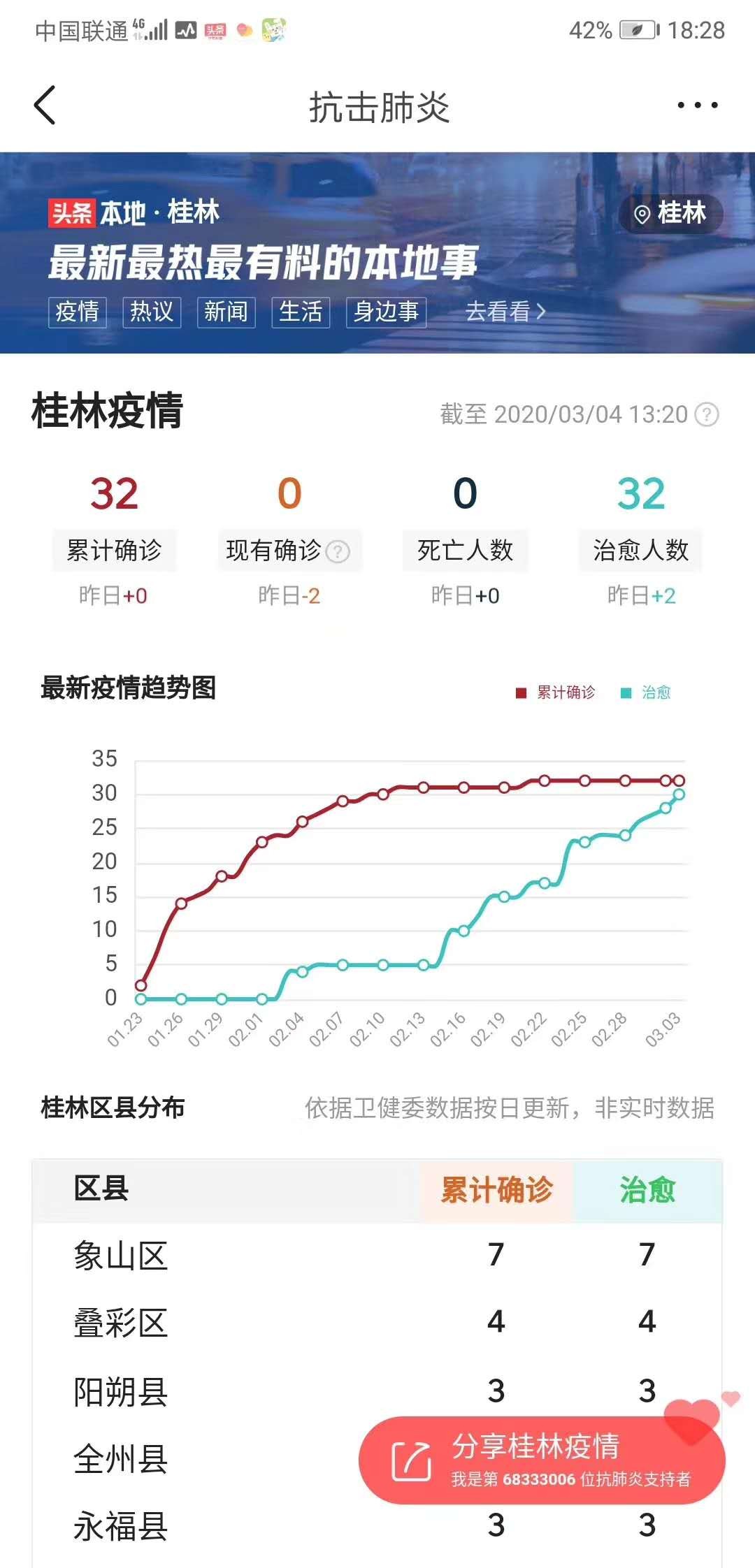桂林市新冠肺炎最新消息 桂林市新冠肺炎最新消息