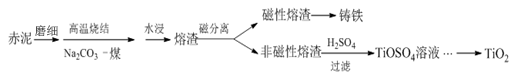 赤泥中回收鈦的工藝流程 赤泥中回收鈦的工藝流程